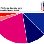 Elections législatives françaises