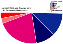 Elections législatives françaises