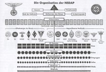 NSDAP