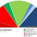 Elections législatives
